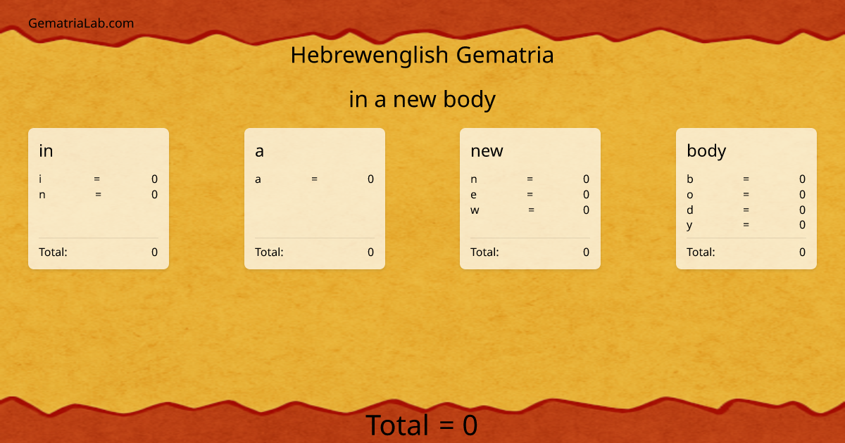in a new body in hebrewenglish Gematria
